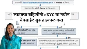 mukhyamantri ladki bahin ekyc new link in 2 minute